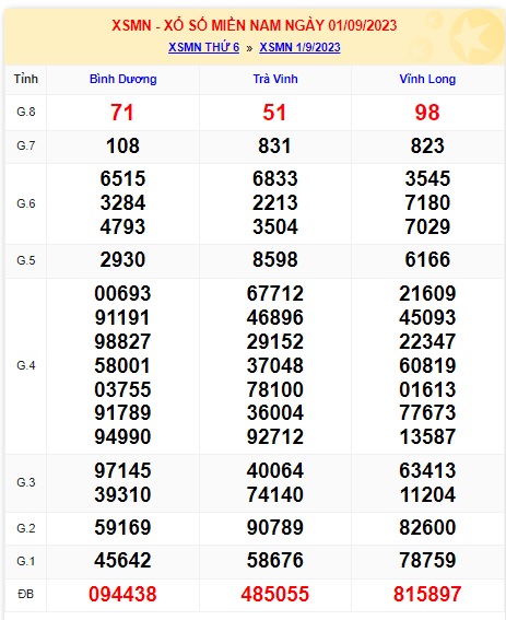 Soi cầu xsmn 8/9/23, dự đoán xsmn 8/9/2023, chốt số xsmn 8/9/2023, soi cầu miền nam vip 08 09 2023, soi cầu mn 08-09-2023, soi cầu xsmn 08 9 2023, dự đoán mn 8/9/23