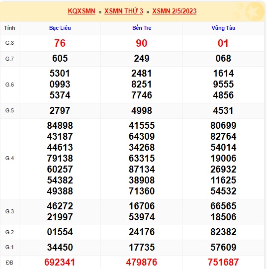 Soi cầu xsmn 09 05 23, dự đoán xsmn 09 05 23, chốt số xsmn 9-5-23, soi cầu miền nam vip 9/5/23, soi cầu mn 09-5-23, soi cầu xsmn 9-5-23, dự đoán mn 9 05 23