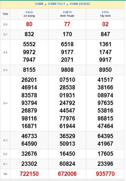 Soi cầu xsmn 9-6-2022, dự đoán xsmn 9 6 2022, chốt số xsmn 09 06 2022, soi cầu miền nam vip, soi cầu mn 9-6-2022, soi cầu xsmn 09 06 2022, dự đoán mn 9 6 2022