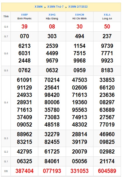 Soi cầu xsmn 09/7/2022, dự đoán xsmn 09-7-2022, chốt số xsmn 09/7/2022, soi cầu miền nam vip, soi cầu mn 9 7 2022, soi cầu xsmn 09 7 2022