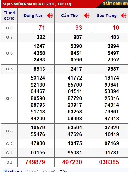 Soi cầu xsmn 9/10/24, dự đoán xsmn 9/10/24, chốt số xsmn 09 10 24, soi cầu miền nam vip 09 10 24, soi cầu mn 09-10-2024, soi cầu xsmn 9-10-224, dự đoán mn 9/10/24