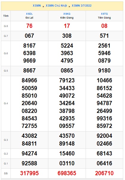 Soi cầu xsmn 10 7 2022, dự đoán xsmn 10/7/2022, chốt số xsmn 10-7-2022, soi cầu miền nam vip, soi cầu mn 10 07 2022, soi cầu xsmn 10 07 2022, dự đoán mn 10/7/2022