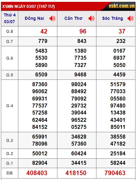  Soi cầu xsmn 10/7/24, dự đoán xsmn 10/7/24, chốt số xsmn 10-7-2024, soi cầu miền nam vip 10 07 2024, soi cầu mn 10-7-2024, soi cầu xsmn 10/7/2024, dự đoán mn 10/7/24