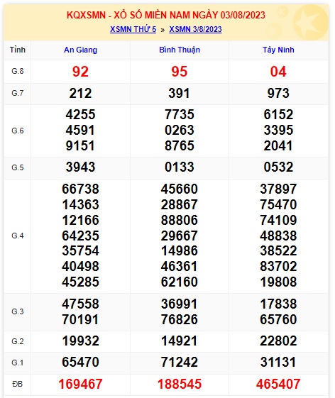  Soi cầu xsmn 10 8 23, dự đoán xsmn 10 08 23, chốt số xsmn 10-8-2023, soi cầu miền nam vip 10 08 23, soi cầu mn 10-08-23, soi cầu xsmn 10/8/23