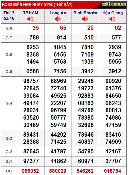 Soi cầu xsmn 10/8/24, dự đoán xsmn 10 08 24, chốt số xsmn 10/8/24, soi cầu miền nam vip 10-8-2024, soi cầu mn 10 8 24, soi cầu xsmn 10/8/2024, dự đoán mn 10 08 24