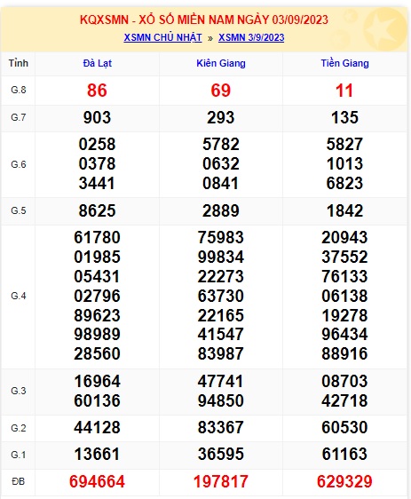 Soi cầu xsmn 10/9/23, dự đoán xsmn 10 09 23, chốt số xsmn 10 09 23, soi cầu miền nam vip 10/9/23, soi cầu mn 10/9/23, soi cầu xsmn 10/9/23, dự đoán mn 10/9/23