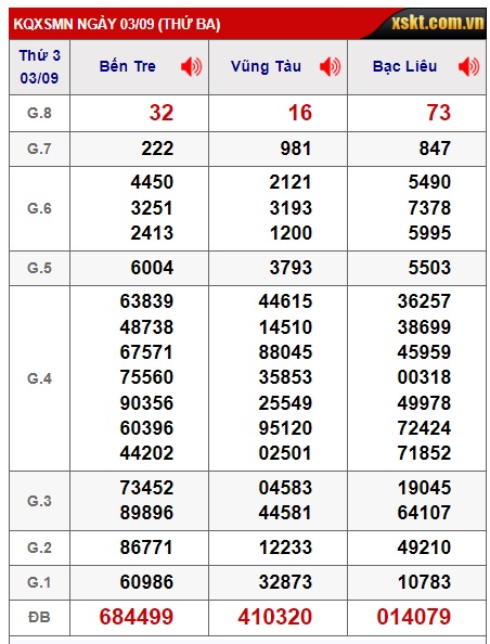 Soi cầu xsmn 10/9/24, dự đoán xsmn 10/9/2024, chốt số xsmn 10-09-2024, soi cầu miền nam vip 10-9-2024, soi cầu mn 10 09 2024, soi cầu xsmn 10-9-2024, dự đoán mn 10 09 24