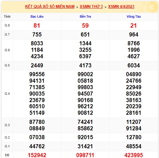 Soi cầu xsmn 11 4 23, dự đoán xsmn 11-4-23, chốt số xsmn 11/4/2023, soi cầu miền nam vip 11-4-23, soi cầu mn 11 4 23, soi cầu xsmn 11/4/23, dự đoán mn 11-4-2023