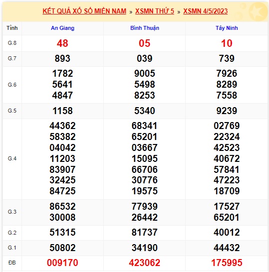 Soi cầu xsmn 11 05 23, dự đoán xsmn 11-5-2023, chốt số xsmn 11/5/23, soi cầu miền nam vip 11 05 23, soi cầu mn 11/5/23, soi cầu xsmn 11-05-23