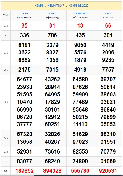 Soi cầu xsmn 11 6 2022, dự đoán xsmn 11/6/2022, chốt số xsmn 11/6/2022, soi cầu miền nam vip, soi cầu mn 11-06-2022, soi cầu xsmn 11-6-2022, dự đoán mn 11 06 2022