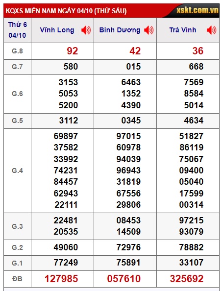 Soi cầu xsmn 11/10/24, dự đoán xsmn 11 10 24, chốt số xsmn 11/10/24, soi cầu miền nam vip, soi cầu mn 11-10-2024, soi cầu xsmn 11-10-2024, dự đoán mn 11 10 24