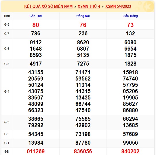 Soi cầu xsmn 12/4/23, dự đoán xsmn 12-4-23, chốt số xsmn 12/4/23, soi cầu miền nam vip, soi cầu mn 12 4 23, soi cầu xsmn 12/4/23, dự đoán mn 12 4 23
