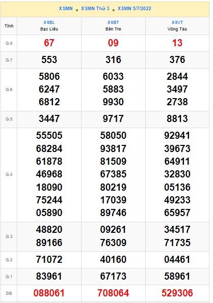 Soi cầu xsmn 12/7/2022, dự đoán xsmn 12 7 2022, chốt số xsmn 12-7-2022, soi cầu miền nam vip, soi cầu mn 12/07/2022, soi cầu xsmn 12-7-2022
