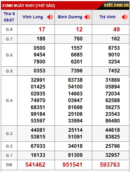 Soi cầu xsmn 12/7/24, dự đoán xsmn 12/7/2024, chốt số xsmn 12/7/2024, soi cầu miền nam vip 12 07 2024, soi cầu mn 12-7-24, soi cầu xsmn 12/7/24