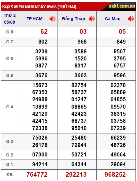  Soi cầu xsmn 12/8/24, dự đoán xsmn 12/8/24, chốt số xsmn 12 08 24, soi cầu miền nam vip 12 08 24, soi cầu mn 12-08-2024, soi cầu xsmn 12/8/2024, dự đoán mn 12/8/24