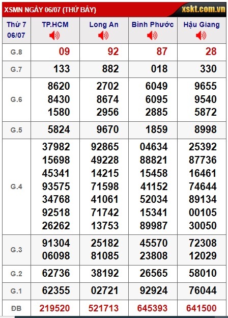 Soi cầu xsmn 13-7-2024, dự đoán xsmn 13/7/2024, chốt số xsmn 13-07-2024, soi cầu miền nam vip 13 07 2024, soi cầu mn 13-07-2024, soi cầu xsmn 13-7-2024, dự đoán mn 13/7/24