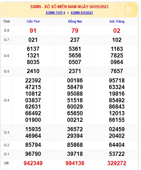 Soi cầu xsmn 13/9/23, dự đoán xsmn 13-9-2023, chốt số xsmn 13/9/23, soi cầu miền nam vip 13 09 23, soi cầu mn 13 9 23, soi cầu xsmn 13-9-2023, dự đoán mn 13 09 23