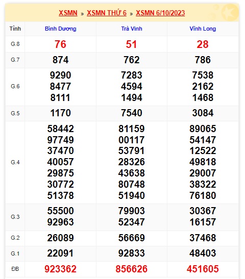 Soi cầu xsmn 13/10/23, dự đoán xsmn 13-10-2023, chốt số xsmn 13/10/23, soi cầu miền nam vip, soi cầu mn 13 10 23, soi cầu xsmn 13/10/2023, dự đoán mn 13 10 23