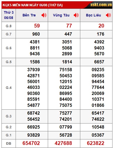 Soi cầu xsmn 13/8/24, dự đoán xsmn 13/8/2024, chốt số xsmn 13-08-2024, soi cầu miền nam vip 13 08 24, soi cầu mn 13-08-2024, soi cầu xsmn 13/8/2024 