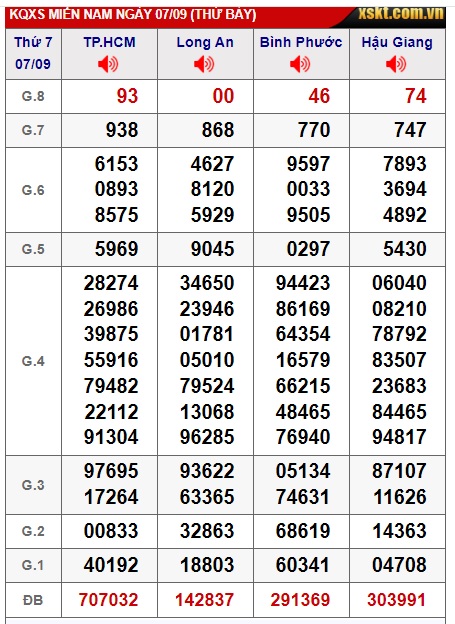  Soi cầu xsmn 14/9/24, dự đoán xsmn 14/9/24, chốt số xsmn 14/9/2024, soi cầu miền nam vip 14 09 24, soi cầu mn 14-09-2024, soi cầu xsmn 14 9 24, dự đoán mn 14/9/24