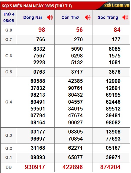  Soi cầu xsmn 15/5/24, dự đoán xsmn 15/5/24, chốt số xsmn 15 5 24 , soi cầu miền nam vip 15-5-2024, soi cầu mn 15/5/24, soi cầu xsmn 15-5-2024 dự đoán mn 1/5/24