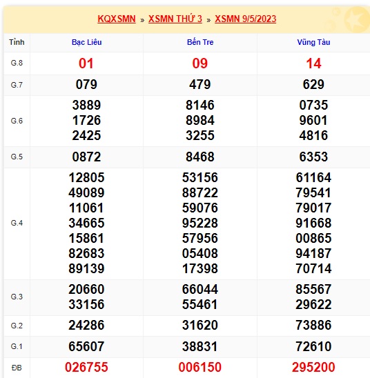 Soi cầu xsmn 16-05-2023, dự đoán xsmn 16-5-2023, chốt số xsmn 16/05/2023, soi cầu miền nam vip 16 5 23, soi cầu mn 16/5/2023, soi cầu xsmn  16-05-2023, dự đoán mn 16 5 23