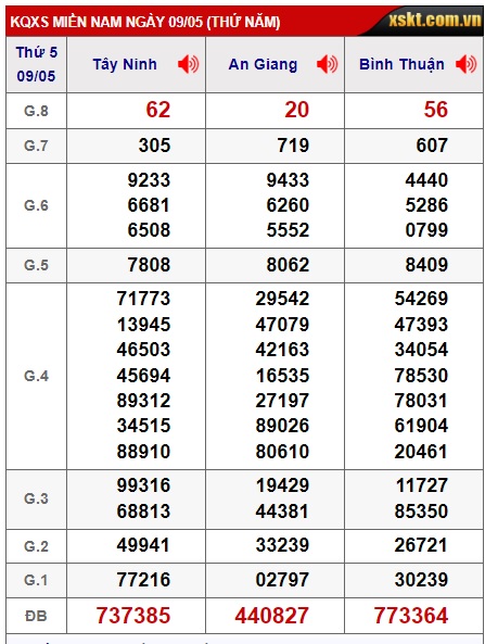 Soi cầu xsmn 16/5/24, dự đoán xsmn 16/5/24, chốt số xsmn 16/5/24, soi cầu miền nam vip 16 5 24, soi cầu mn 16/05/2024, soi cầu xsmn 16-5-24, dự đoán mn 16 5 24