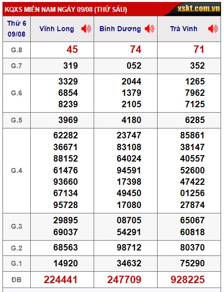 Soi cầu xsmn 16/8/2024, dự đoán xsmn 16/8/2024,  chốt số xsmn 16 8 24, soi cầu miền nam vip 16 08 24, soi cầu mn 16-8-2024, soi cầu xsmn 16/8/24, dự đoán mn 16-08-2024