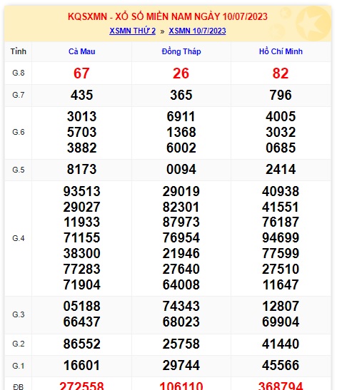 Soi cầu xsmn 17/7/23, dự đoán xsmn 17 7 23, chốt số xsmn 17 7 23, soi cầu miền nam 17-07-23, soi cầu mn 17 7 23, dự đoán mn 17/7/23