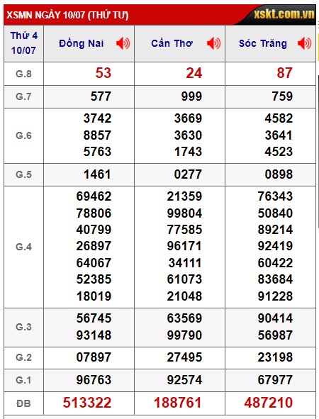 Soi cầu xsmn 17/7/24, dự đoán xsmn 17 7 24, chốt số xsmn 17-7-2024, soi cầu miền nam vip, soi cầu mn 17-07-2024, soi cầu xsmn 17-7-2024