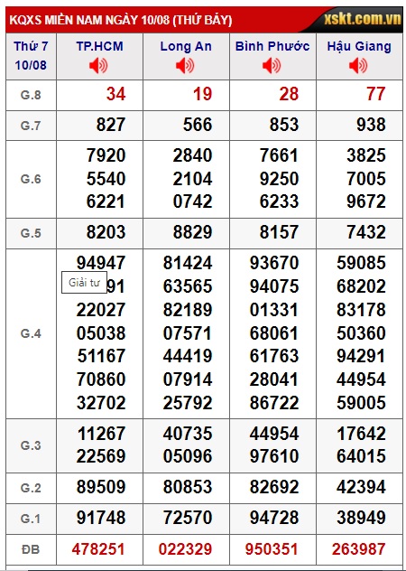 Soi cầu xsmn 17/8/24, dự đoán xsmn 17-8-24, chốt số xsmn 17/8/2024, soi cầu miền nam vip 17 08 24, soi cầu mn 17/8/2024, soi cầu xsmn 17-8-24