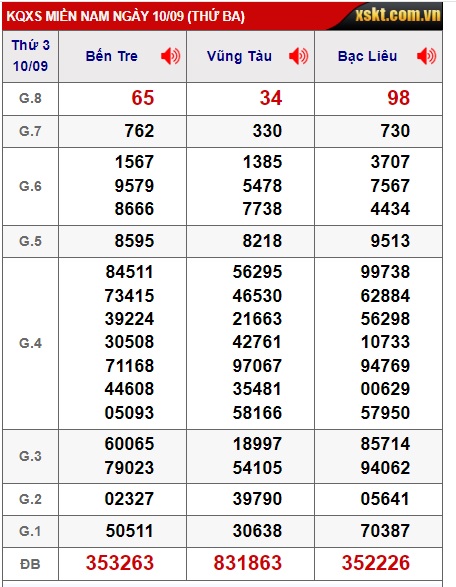 Soi cầu xsmn 17/9/24, dự đoán xsmn 17-9-24, chốt số xsmn 17-9-2024, soi cầu miền nam vip 17 09 24, soi cầu mn 17-9-2024, soi cầu xsmn 17/9/24, dự đoán mn 17/9/24