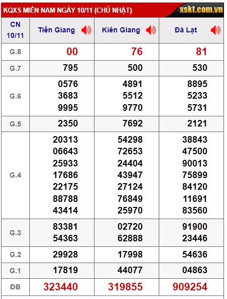  Soi cầu xsmn 17/11/24, dự đoán xsmn 17/11/2024, chốt số xsmn 17-11-2024, soi cầu miền nam vip 17 11 2024, soi cầu mn 17/11/2024, soi cầu xsmn 17-11-2024, dự đoán mn 17 11 2024