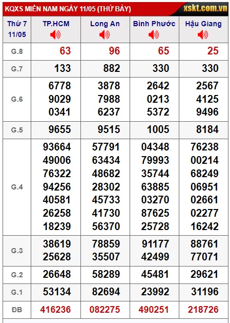 Soi cầu xsmn 18/5/24, dự đoán xsmn 18 5 24, chốt số xsmn 18/5/24, soi cầu miền nam vip 18-5-2024, soi cầu mn 18/5/2024, soi cầu xsmn 18/5/24, dự đoán mn 18-5-2024