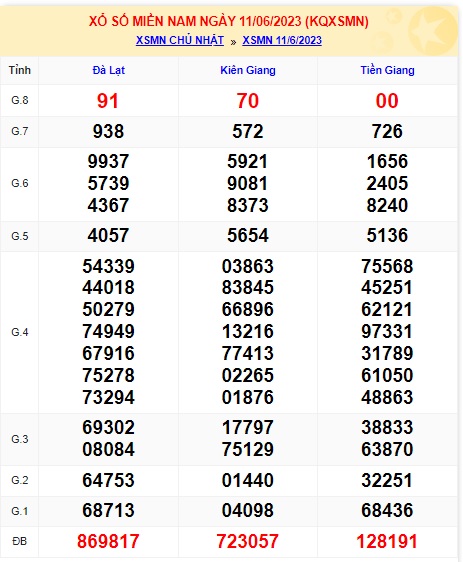 Soi cầu xsmn 18/6/23, dự đoán xsmn 18-6-2023, chốt số xsmn 18-6-2023, soi cầu miền nam vip 18 06 23, soi cầu mn 18 06 23, soi cầu xsmn 18-6-2023, dự đoán mn 18 06 23