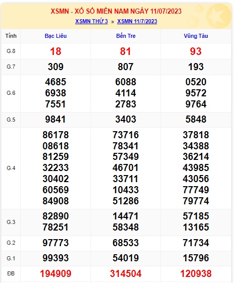  Soi cầu xsmn 18/7/23, dự đoán xsmn 18-7-23, chốt số xsmn 18-7-23, soi cầu miền nam vip 18 07 2023, soi cầu mn 18 7 23, soi cầu xsmn 18/7/23, dự đoán mn 18/7/2023