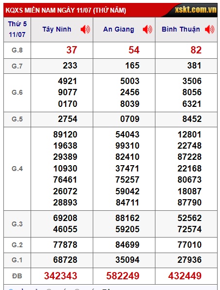 Soi cầu xsmn 18/7/24, dự đoán xsmn 18-7-2024, chốt số xsmn 18-7-2024, soi cầu miền nam vip 18 07 2024, soi cầu mn 18 7 2024, soi cầu xsmn 18-7-24