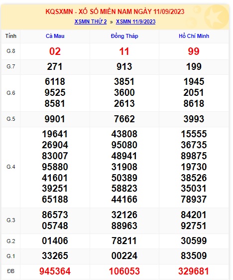  Soi cầu xsmn 18/9/23, dự đoán xsmn 18 9 23, chốt số xsmn 18-9-2023, soi cầu miền nam vip 18 09 23, soi cầu mn 18 9 2023 soi cầu xsmn 18-9-2023