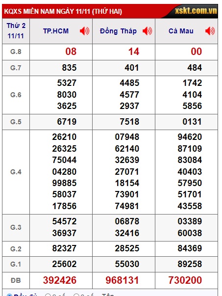  Soi cầu xsm n 18/11/2024 dự đoán xsmn 18/11/2024, chốt số xsmn 18/11/2024, soi cầu miền nam 18 11 2024, soi cầu mn 18 11 2024,,  dự đoán mn 18/11/2024