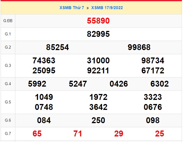 KQXSMN thứ 7 kỳ quay trước 18/9/22