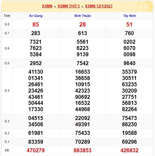     Kết quả xsmn kỳ trước 19/1/23