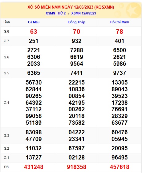 Soi cầu xsmn 19/6/23, dự đoán xsmn 19/6/23, chốt số xsmn 19 06 23, soi cầu miền nam vip 19 6 23, soi cầu mn 19 06 23, soi cầu xsmn 19-06-2023, dự đoán mn 19 06 23