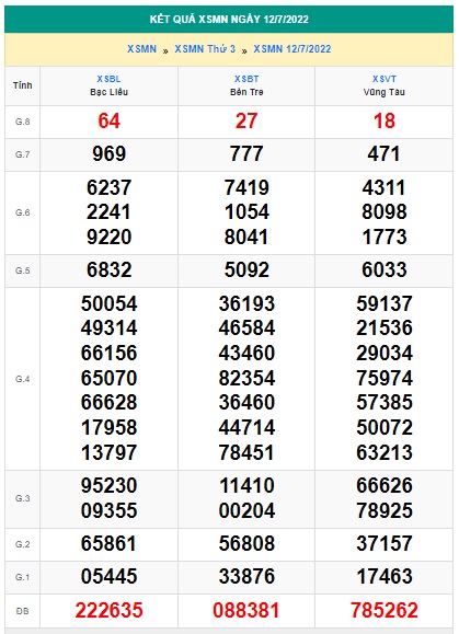 Soi cầu xsmn 19/7/2022, dự đoán xsmn 19-7-2022, chốt số xsmn 19/7/2022, soi cầu miền nam vip, soi cầu mn 19-7-2022, soi cầu xsmn 19 7 2022, dự đoán mn 19 7 2022