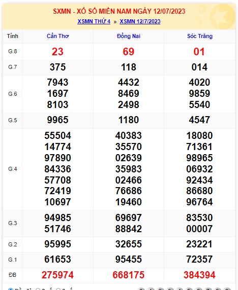 Soi cầu xsmn 19/7/23, dự đoán xsmn 19/7/23, chốt số xsmn 19/7/23, soi cầu miền nam vip 19 7 23, soi cầu mn 19-7-2023, soi cầu xsmn 19-7-23, dự đoán mn 19 7 23
