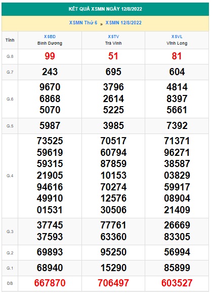 Soi cầu xsmn 19-8-2022, dự đoán xsmn 19/8/2022, chốt số xsmn 19 8 2022, soi cầu miền nam vip, soi cầu mn 19-8-2022, soi cầu xsmn 19 8 2022, dự đoán mn 19-8-2022