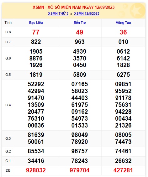  Soi cầu xsmn 19/9/23, dự đoán xsmn 19 9 23, chốt số xsmn 19-9-2023, soi cầu miền nam vip 19 9 23, soi cầu mn 19 09 23, soi cầu xsmn 19/9/23