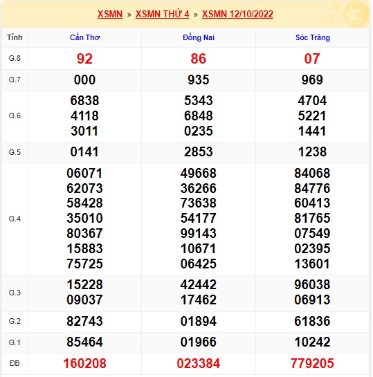     Kết quả xsmn kỳ trước cho soi cầu xsmn 19/10/22