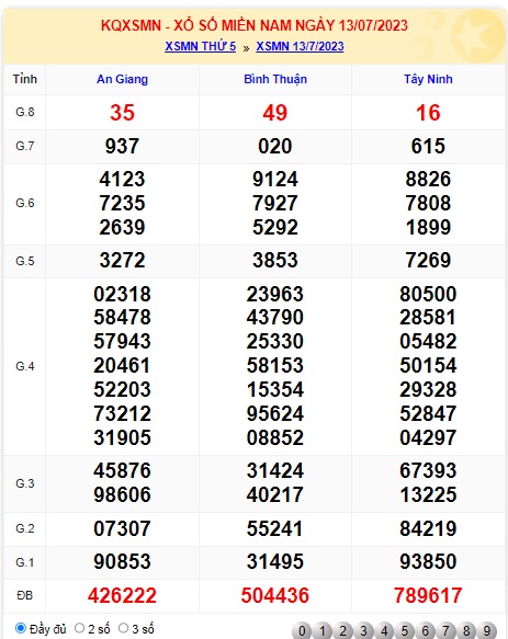  Soi cầu xsmn 20-7-23, dự đoán xsmn 20/7/23, chốt số xsmn 20-7-23, soi cầu miền nam vip, soi cầu mn 20-07-2023, soi cầu xsmn 20 7 23, dự đoán mn 20 07 2023