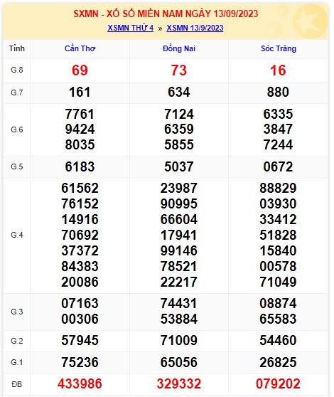  Soi cầu xsmn 20/9/23, dự đoán xsmn 20 09 23, chốt số xsmn 20 9 23, soi cầu miền nam vip 20-9-2023, soi cầu mn 22 9 23, soi cầu xsmn 20 9 23, dự đoán mn 20/9/23