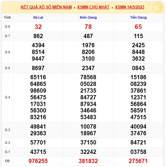 Soi cầu xsmn 21/5/23, dự đoán xsmn 21/5/23, chốt số xsmn 21/5/2023, soi cầu miền nam vip 21 05 23, soi cầu mn 21 05 23, soi cầu xsmn 21 5 23, dự đoán mn 21 5 23